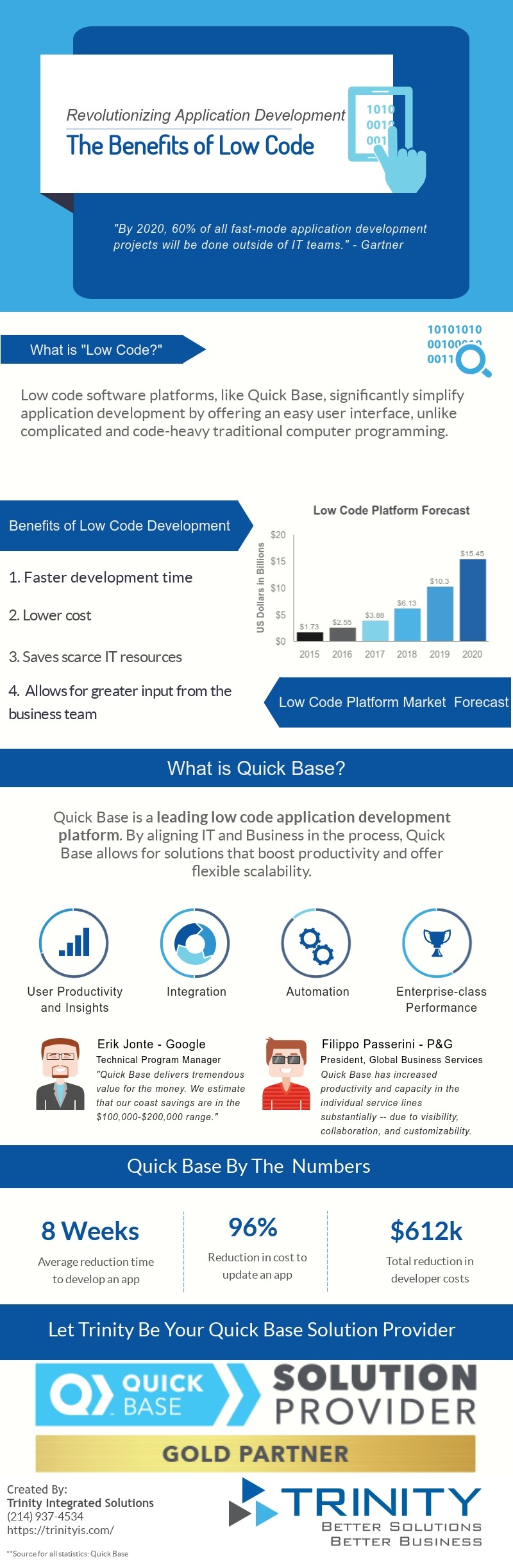 low code application development benefits infographic