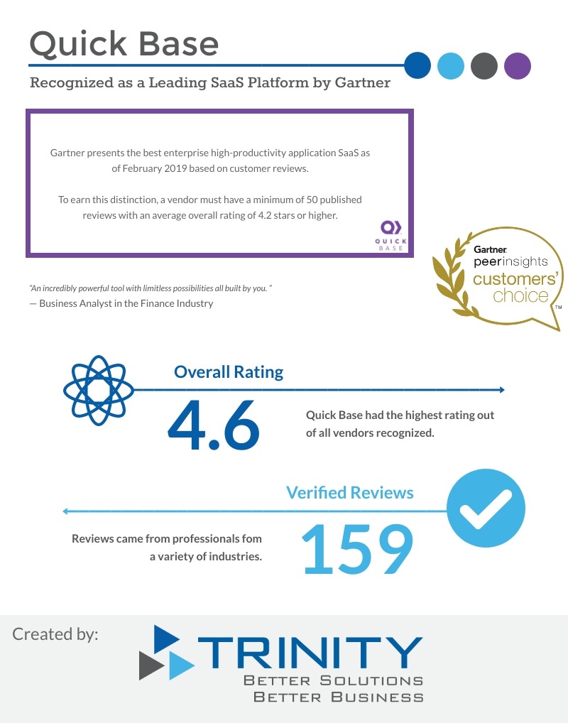 gartner quick base february 2019 customer choice award leading saas platform