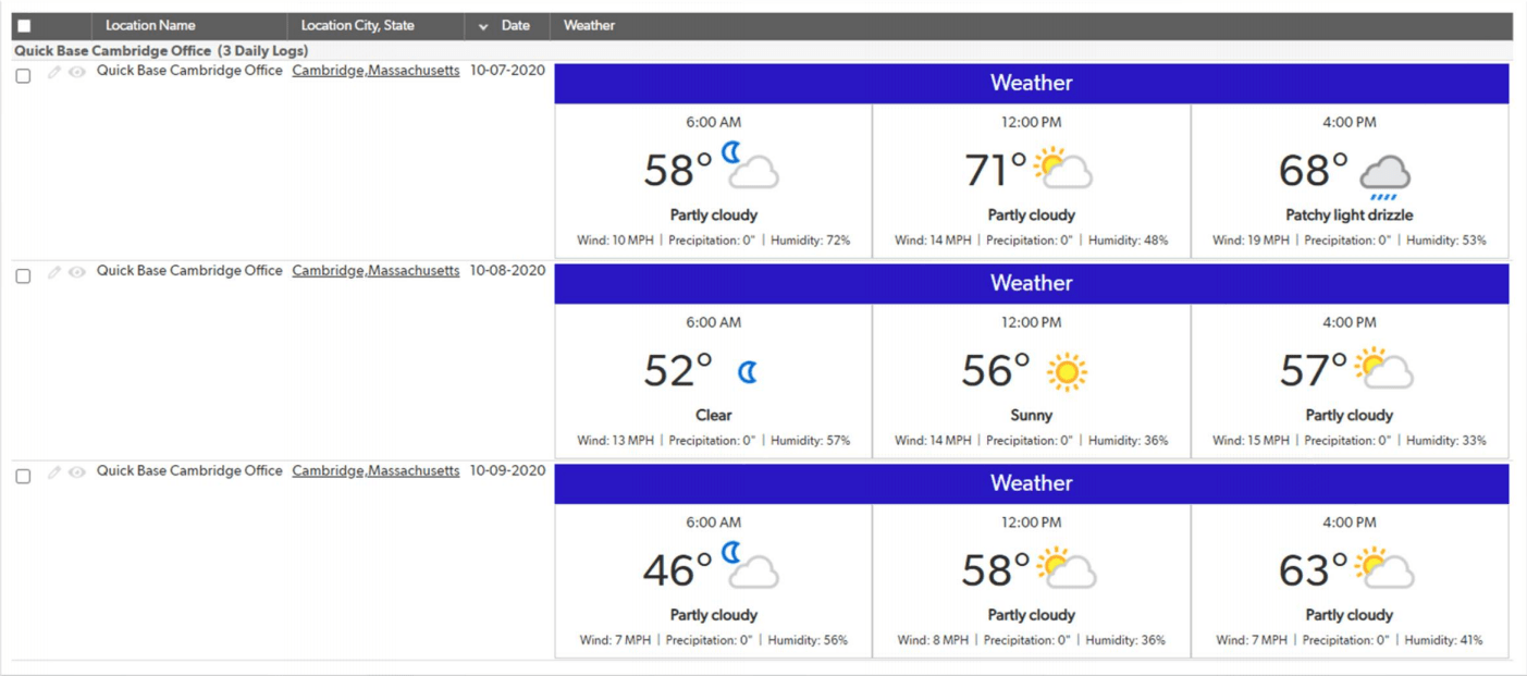 The TrinityWeather weather monitoring system showing a three-day forecast for a specific location.