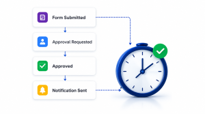 Quickbase | Trinity Integrated Solutions