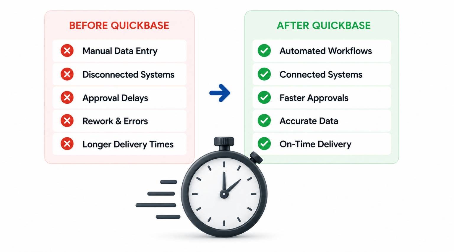 Quickbase | Trinity Integrated Solutions