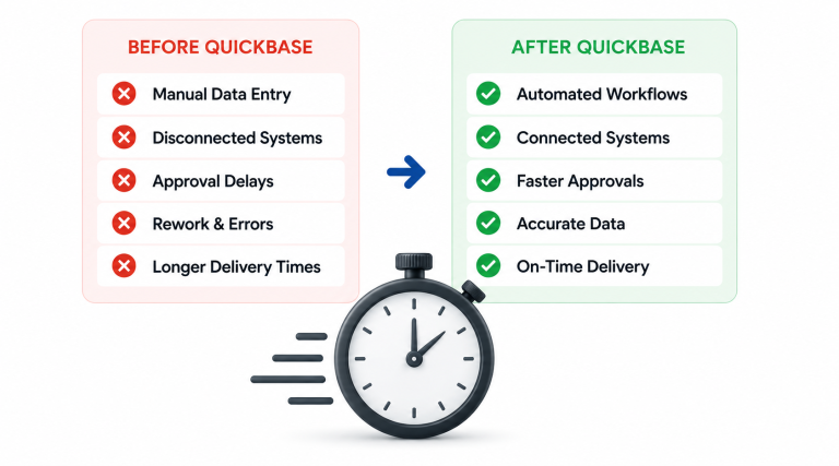 Quickbase | Trinity Integrated Solutions